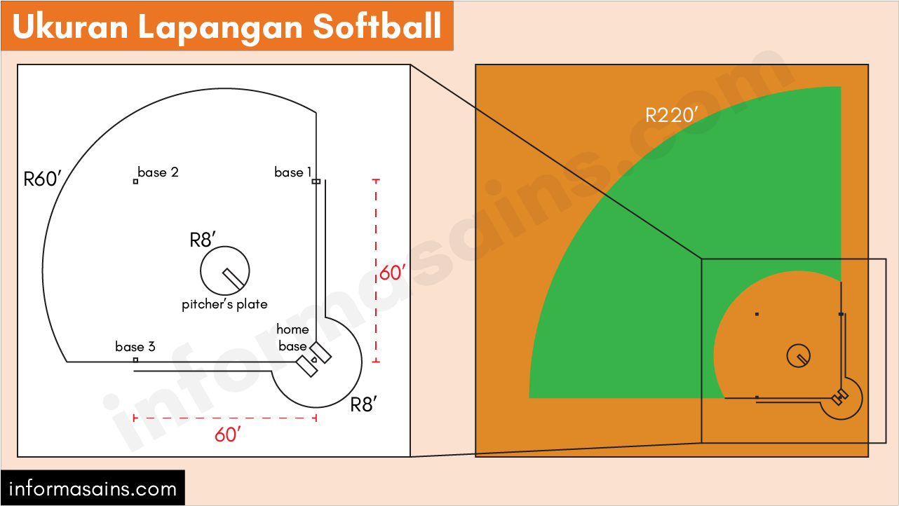gambar lapangan softball beserta ukurannya
